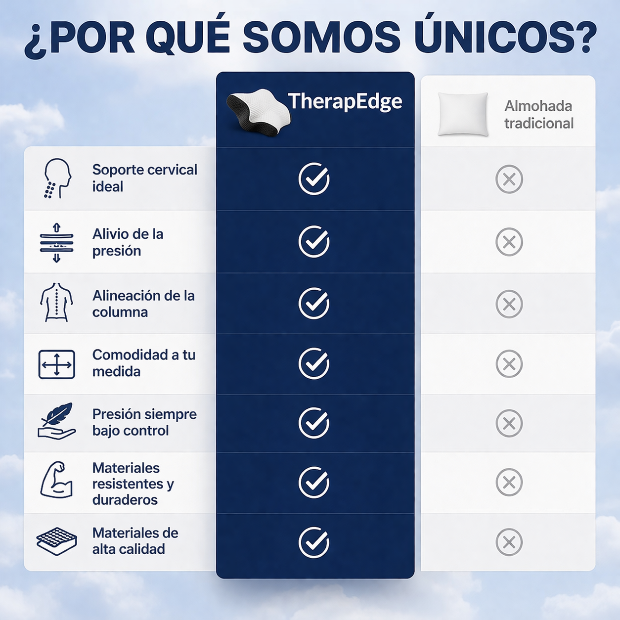 TherapEdge – Almohada Cervical para el Dolor de Hombros y Cuello